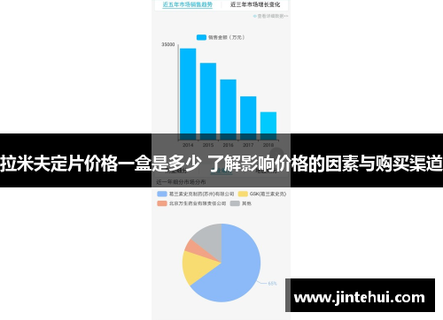 拉米夫定片价格一盒是多少 了解影响价格的因素与购买渠道