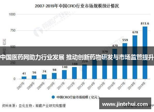 中国医药网助力行业发展 推动创新药物研发与市场监管提升