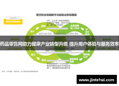药品零售网助力健康产业转型升级 提升用户体验与服务效率