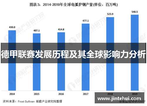 德甲联赛发展历程及其全球影响力分析